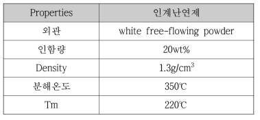 인계난연제