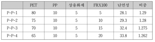 인계 PC 난연칩 시험 조건