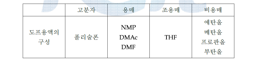 도프용액의 구성성분