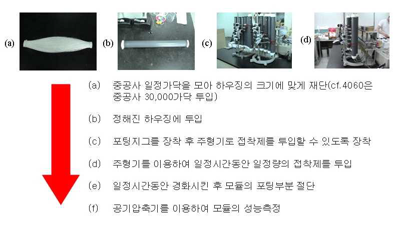 포팅공정