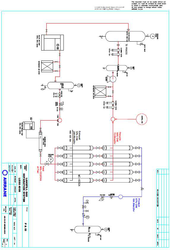 400Nm3/hr 분리막 시스템 P&ID