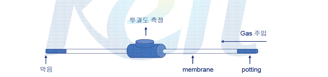 중공사 막 투과 테스트 모듈의 형태 모식도