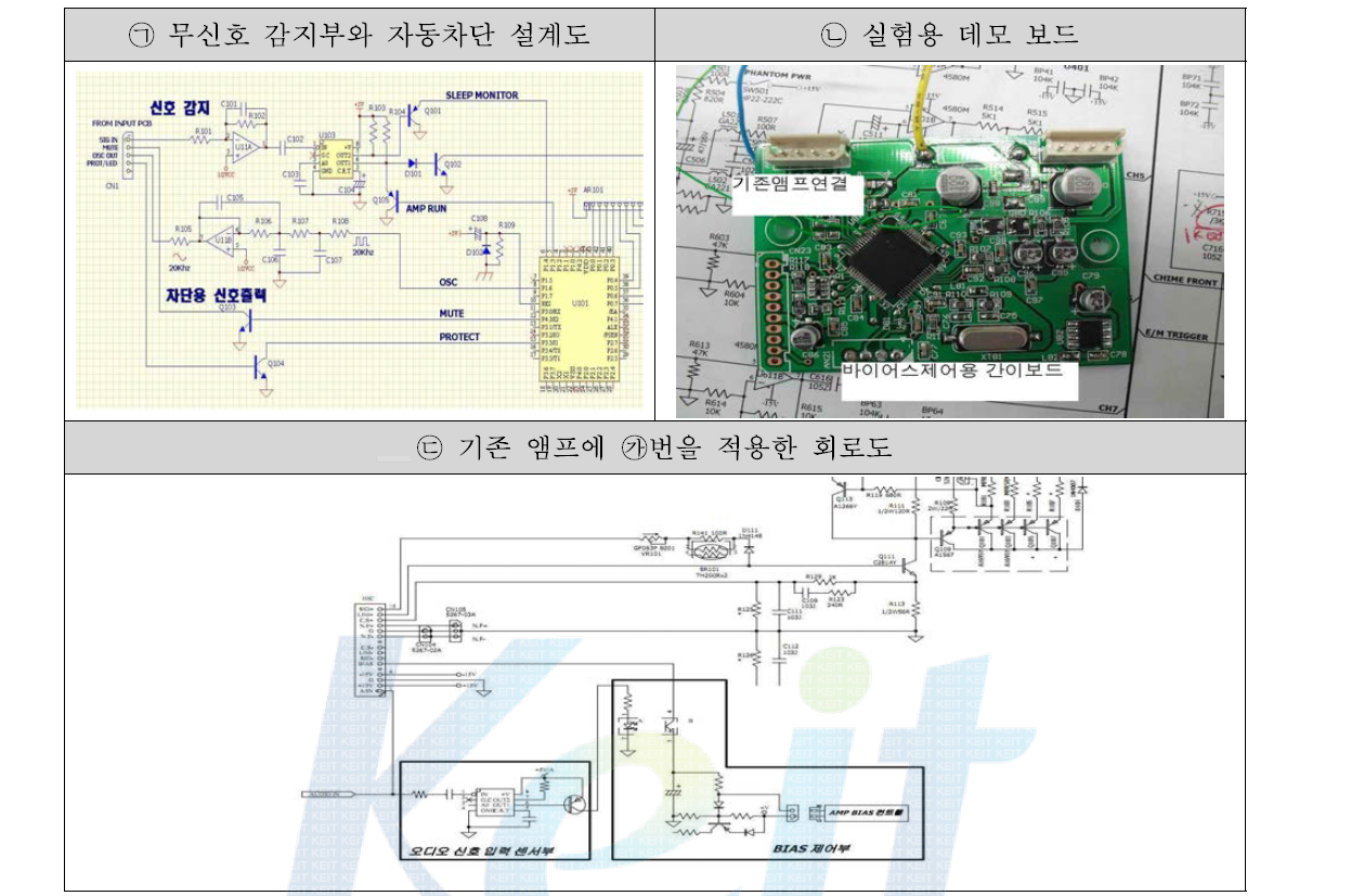 무신호 감지부와 자동차단기 설계도 및 회로도 등