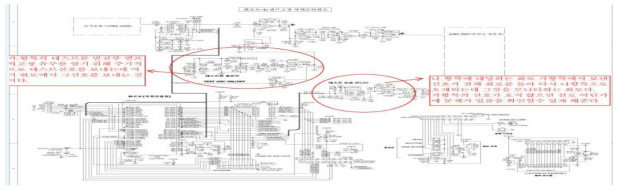 앰프의 고장유무 자가진단 회로도