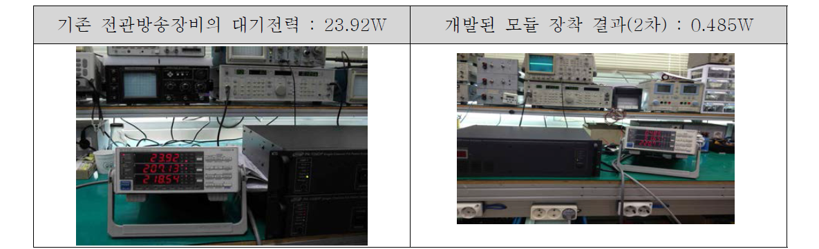 대기전력 앰프 모듈 시험 모습