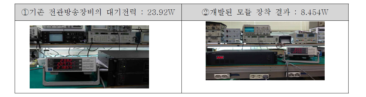 능동대기모드 소비전력 측정