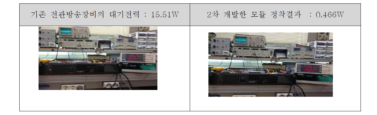 슬림모드 대기전력 측정 비교