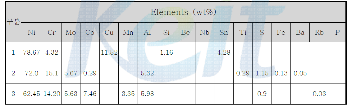 EDXRF 성분분석 결과