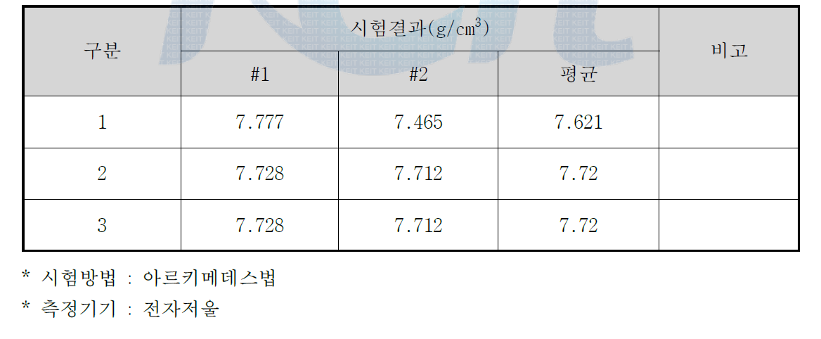 외산품 밀도 측정 결과