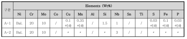 Alloy A 합금조성