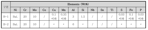 Alloy B 합금조성