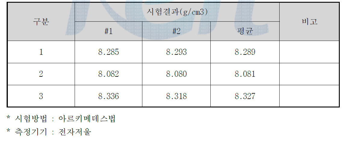 외산품 밀도 측정 결과