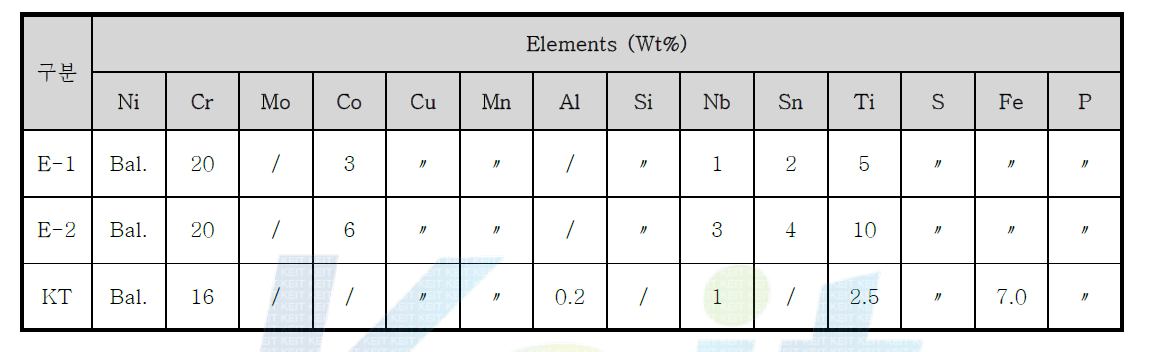 Ni-Cr-Ti계 실험용해합금의 조성 설정
