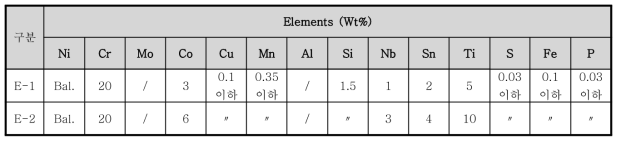 Alloy E 합금조성