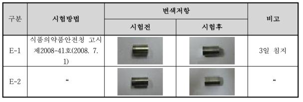 시험용해합금의 변색저항 시험 결과