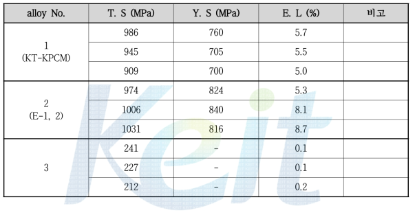 개량 합금의 기계적 특성 평가 (인장강도)