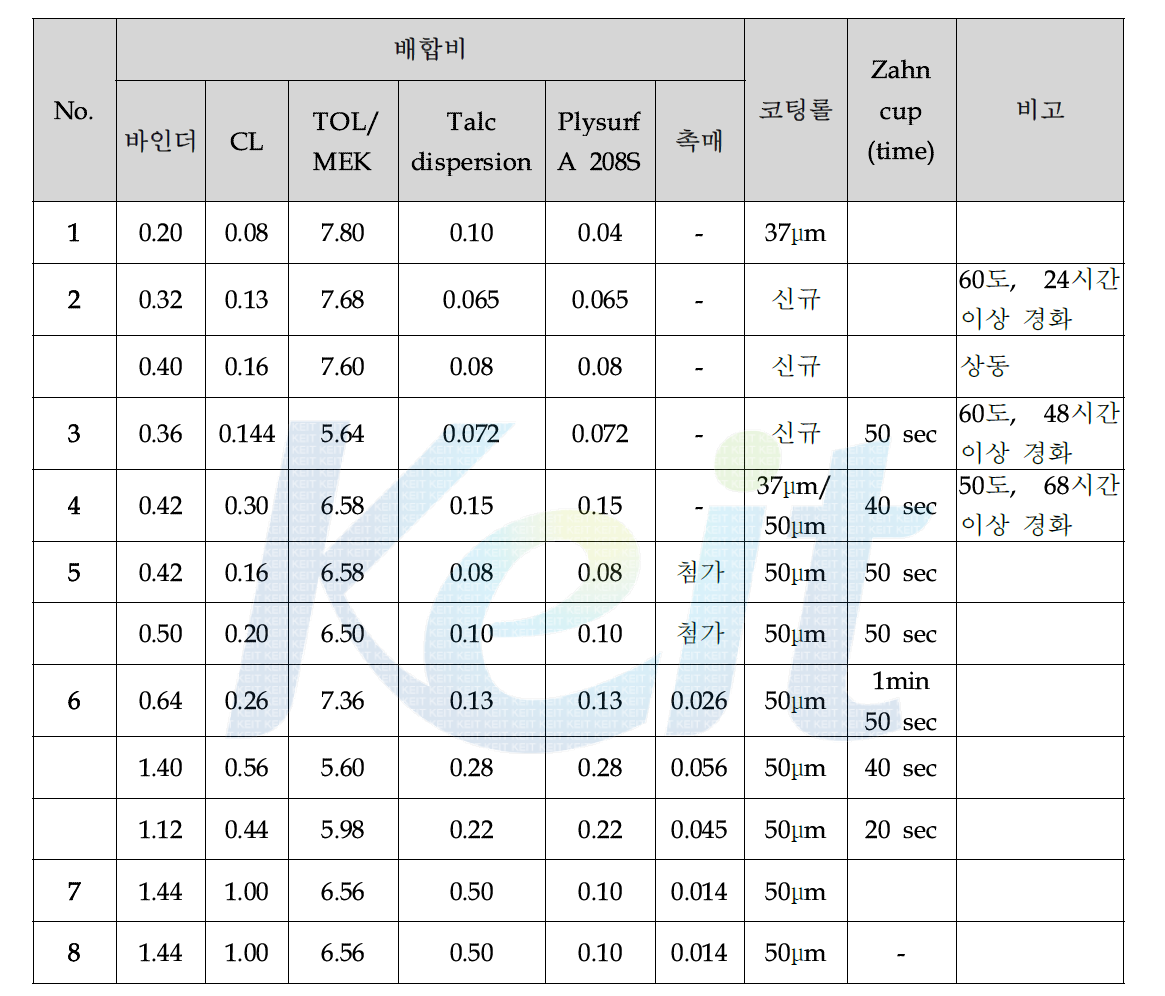 현장실험 배합비