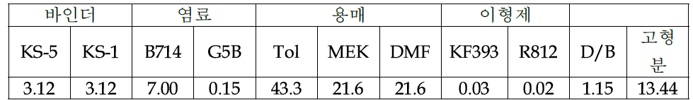 기존 염료층 배합비