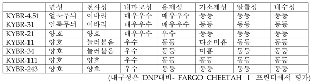 KYNAR461과BR83 혼용 조성 물성 평가표