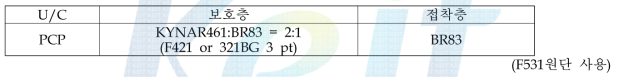 KYNAR461과BR83 시스템 현장 적용 조성