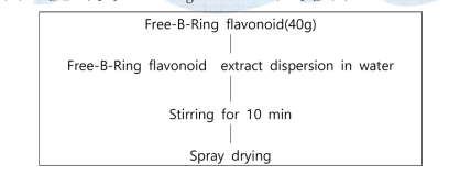 가용성 Free-B-Ring flavonoid lab-scale 제조 방법