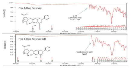 Free-B-Ring flavonoid 및 Free-B-Ring flavonoid salt IR 결과