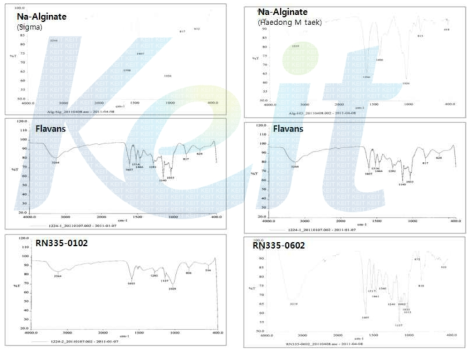 Flavans 및 Flavans 미세캡슐의 IR 결과