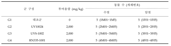 시험군 및 용량