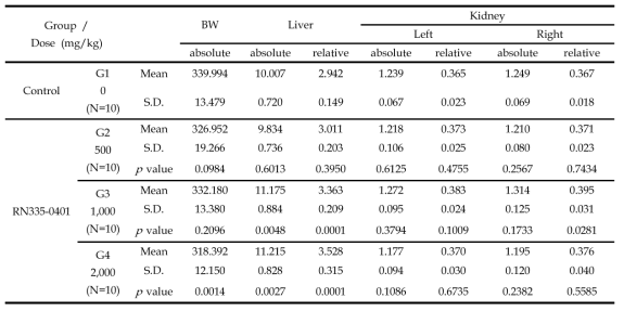 Organ weights of RN335-0401 in male rats