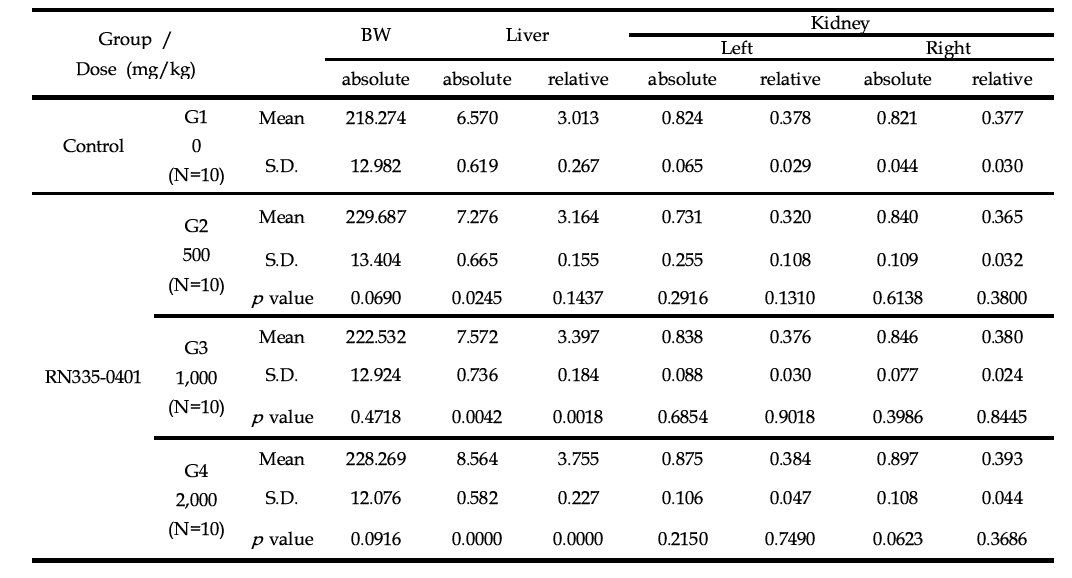 Organ weight of RN335-0401 in female rats