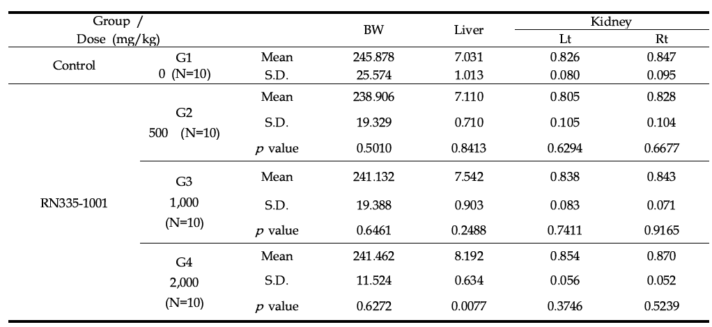 Absolute organ weight of Composition RN335-1001 in female rats