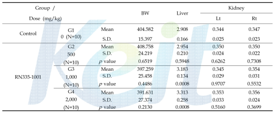 Relative organ weight of RN335-1001 in male rats