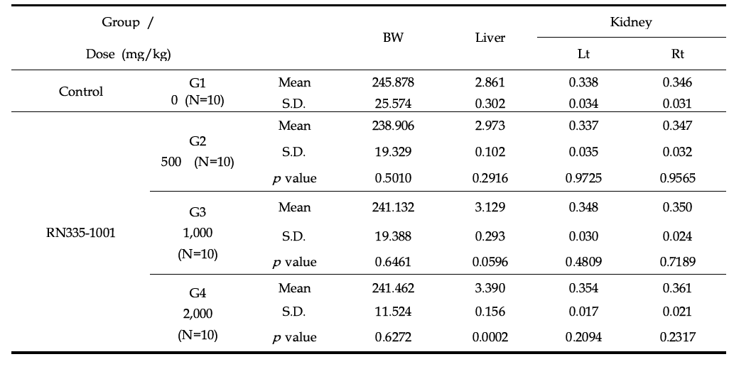 Relative organ weight of RN335-1001 in female rats