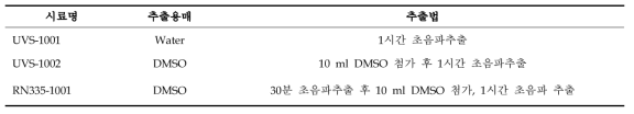 UP446S 후보소재의 추출용매 및 추출방법