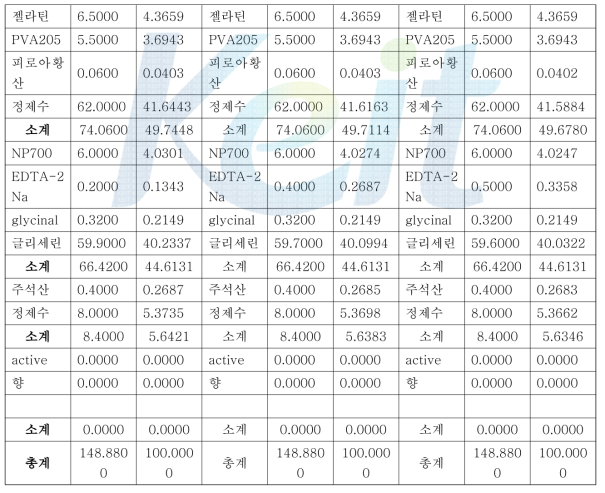 Formulations of hydrogel patch using EDTA-2na