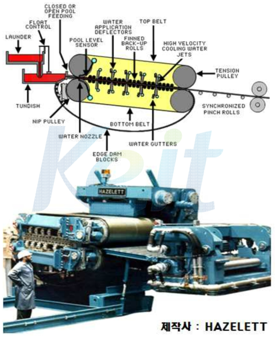 수평형 스트립캐스팅 장치의 제작예