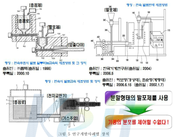 연구개발사례별 장치