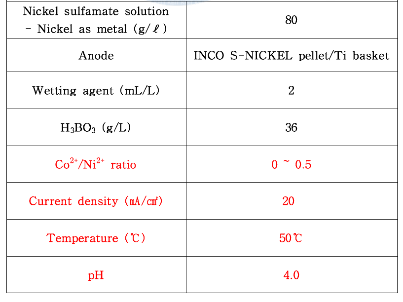 Ni-Co 합금전주 용액조성 및 operation condition