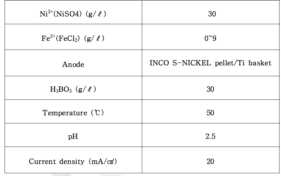 Ni-Fe 합금전주 용액조성 및 operation condition