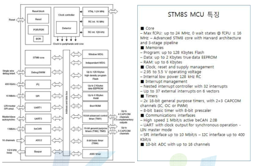 STM8S MCU 내부구조및 특징