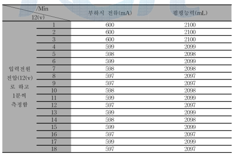 펌핑모터 펌핑능력 테스트