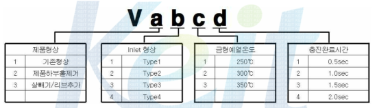 주조조건 구별