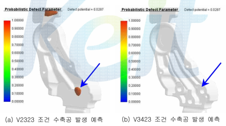 상부 홀 주변의 충진 거동 개선 효과