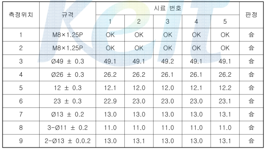 치수정밀도 측정 결과