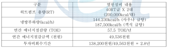 목욕탕에서 해수열원이용 열펌프 적용사례