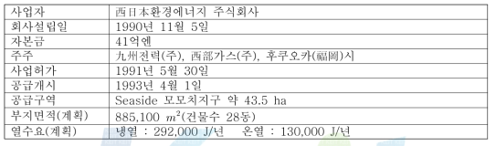 Seaside 모모치지구 열공급사업의 개요