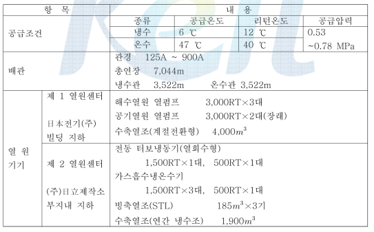 시스템 설비개요