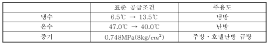 열공급 조건