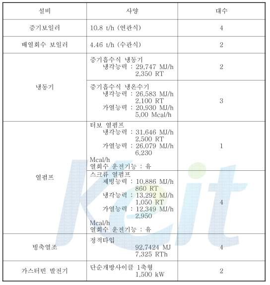 주 플랜트의 주요설비