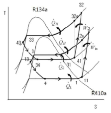 cascade 히트펌프 시스템 T-S 선도 heat pump system